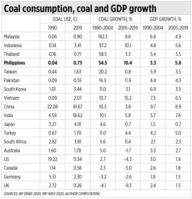 Coal moratorium, climate and flooding