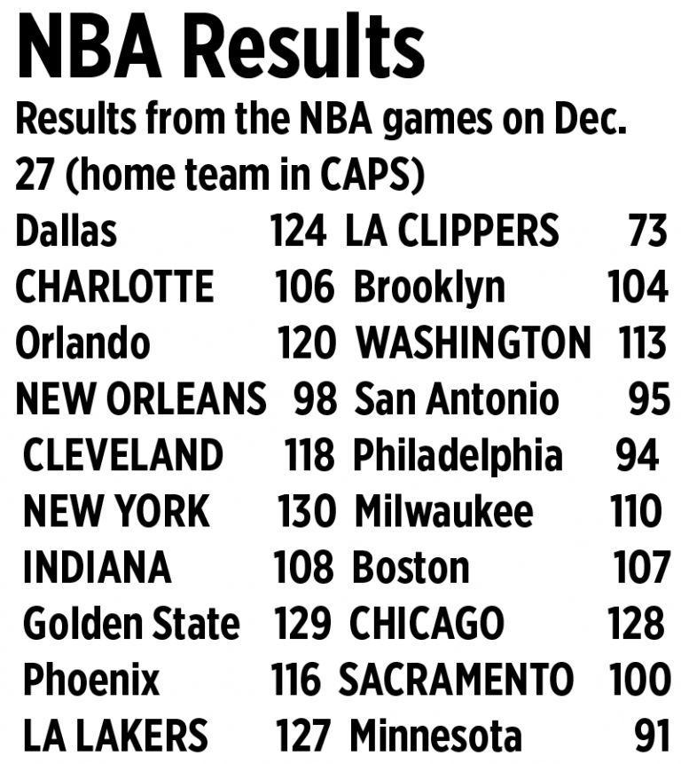 Mavs set NBA record while blasting Clippers; Lakers roll without Davis