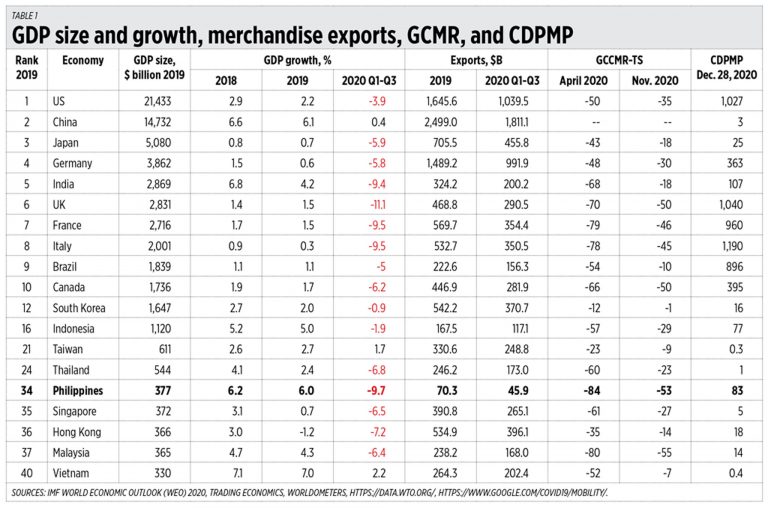 Top 10 economic news of 2020