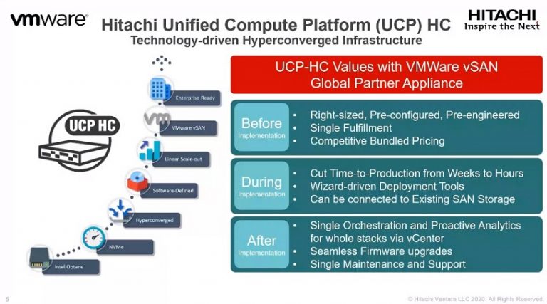 Hitachi reduces digitalization headaches with simplified cloud infrastructure