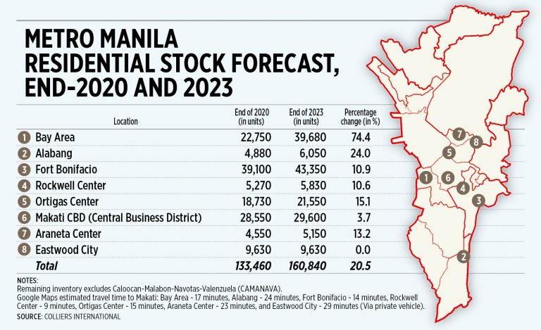 Property prices to slowly recover in 2022