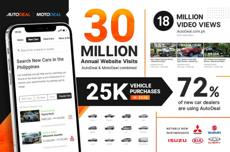 Digital transactions will drive industry recovery and elevate consumer experiences in 2021 says AutoDeal CEO