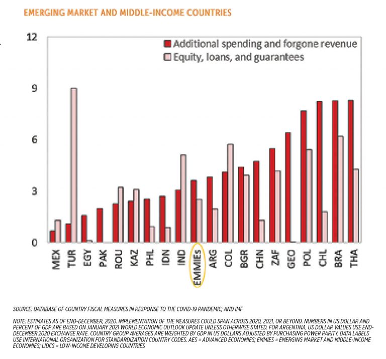 Overheating in the US, stagflation in the Philippines?