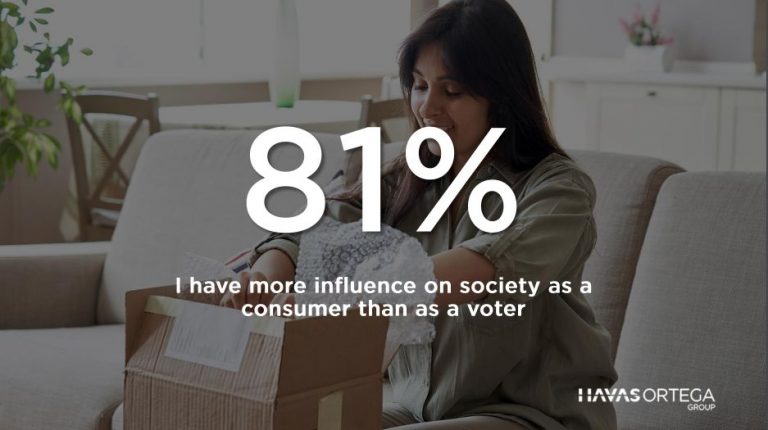 Filipinos believe consumers are more powerful than voters — report