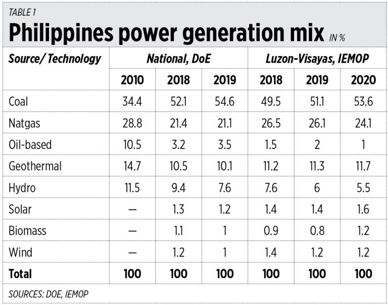 No to indefinite electricity subsidies