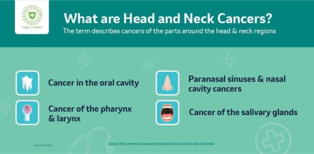 Head and Neck Cancers: What you need to know