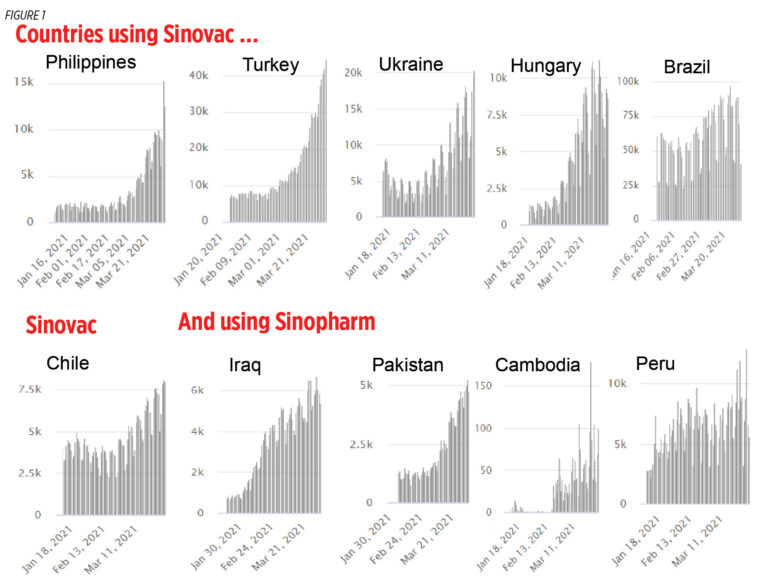 Rising cases, vaccine and Ivermectin