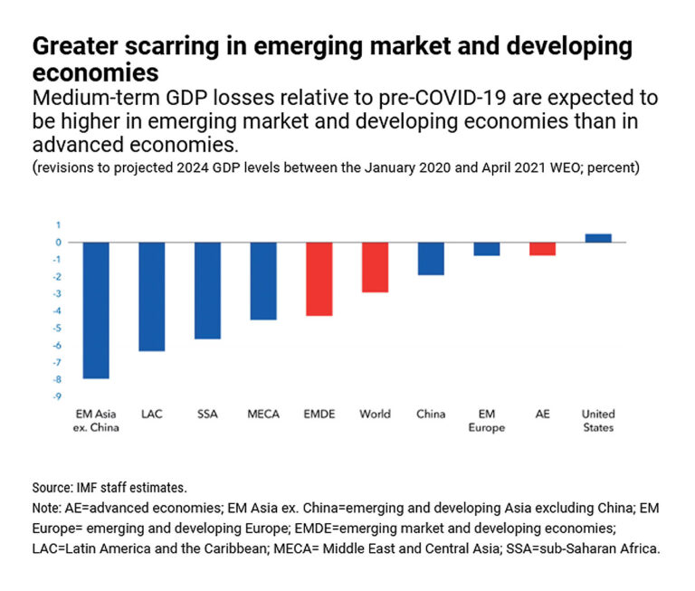 Peril of divergent economic recoveries for the Philippines