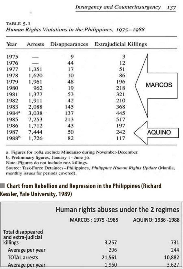 The truth behind the ‘human rights’ abuses