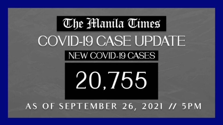 DoH reports 20,755 new Covid cases