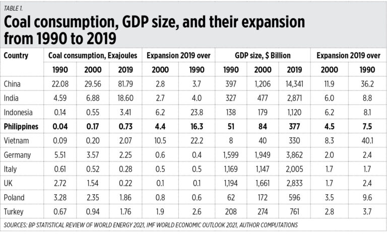 ADB’s kill coal plan, government corporations, and power transmission