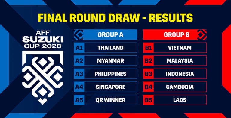 Azkals to play in Group A of 2020 AFF Suzuki Cup