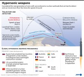 Chinese hypersonic test included pathbreaking 2nd missile launch: reports